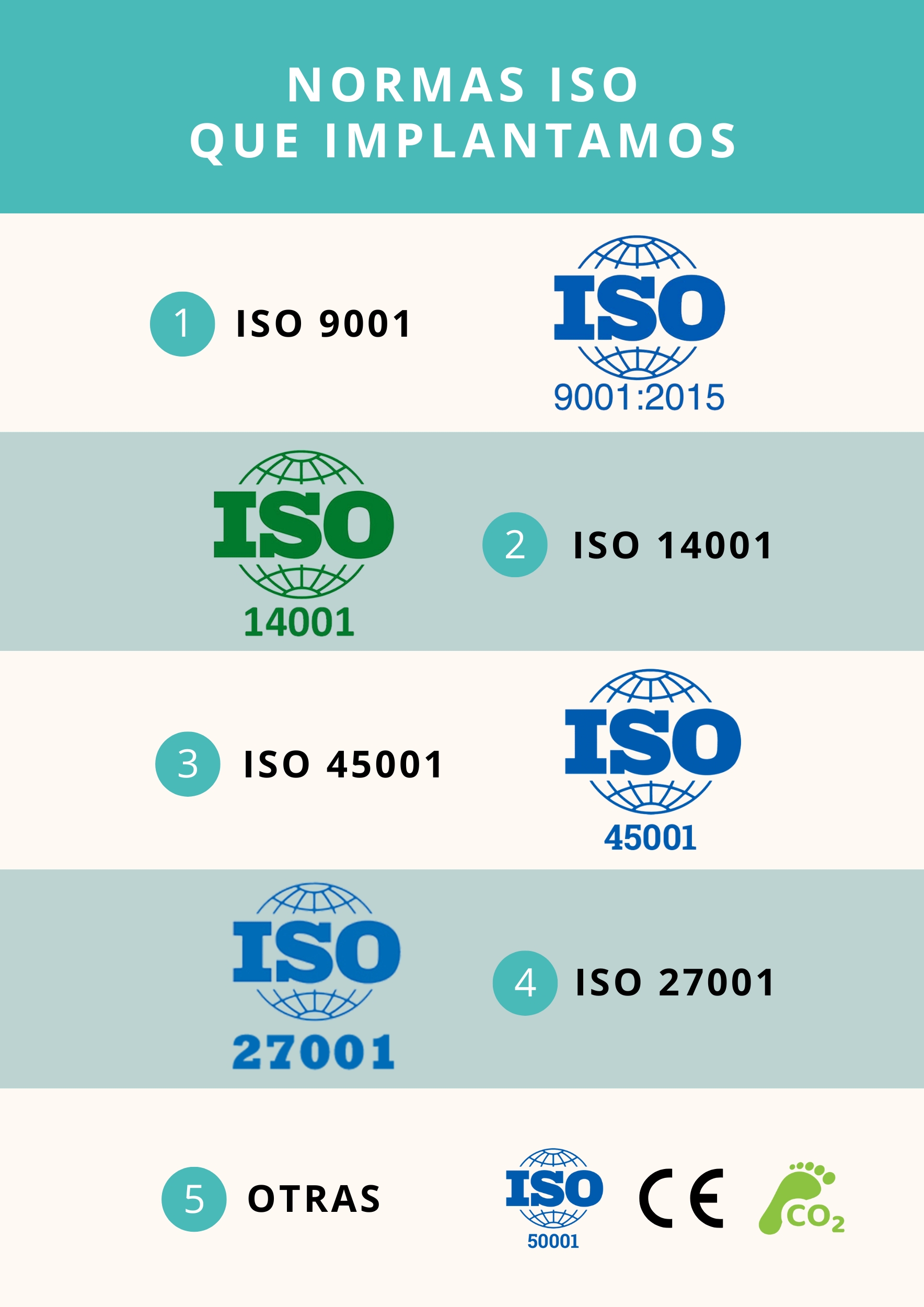 ISOSS